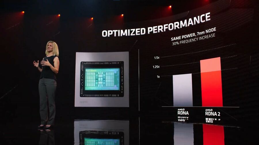 RDNA2 Optimized Performance 5221f