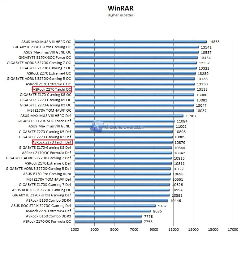 winrar