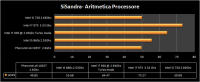 003-sisandra-aritmetica-cpu