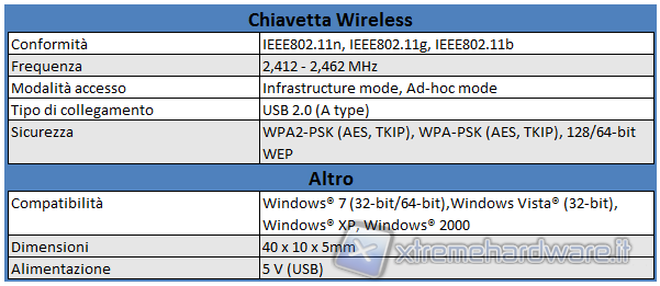 Caratteristiche_N450_USB