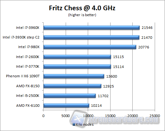 fritz chess