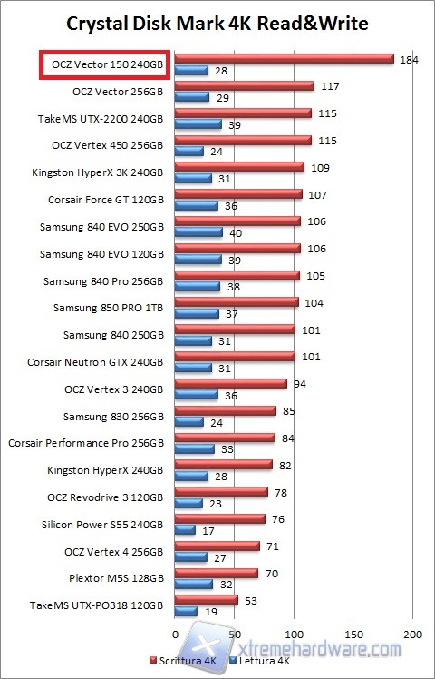 cdm grafico-1