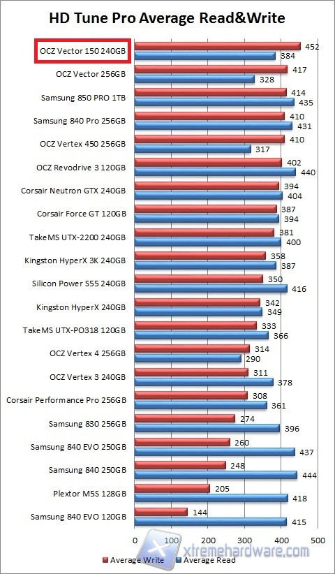 hd tune grafico